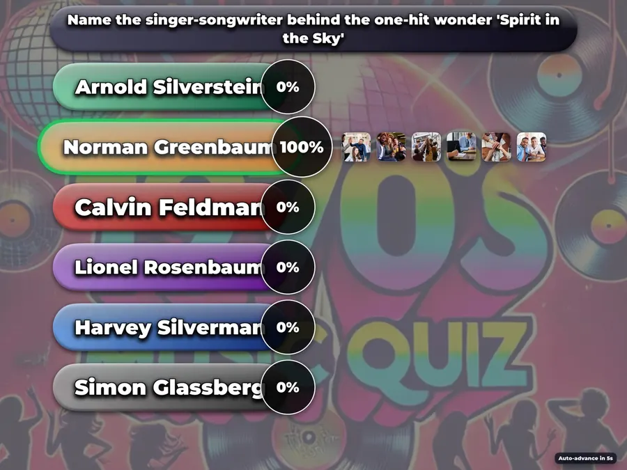 Answer reveal with percentages and team photos